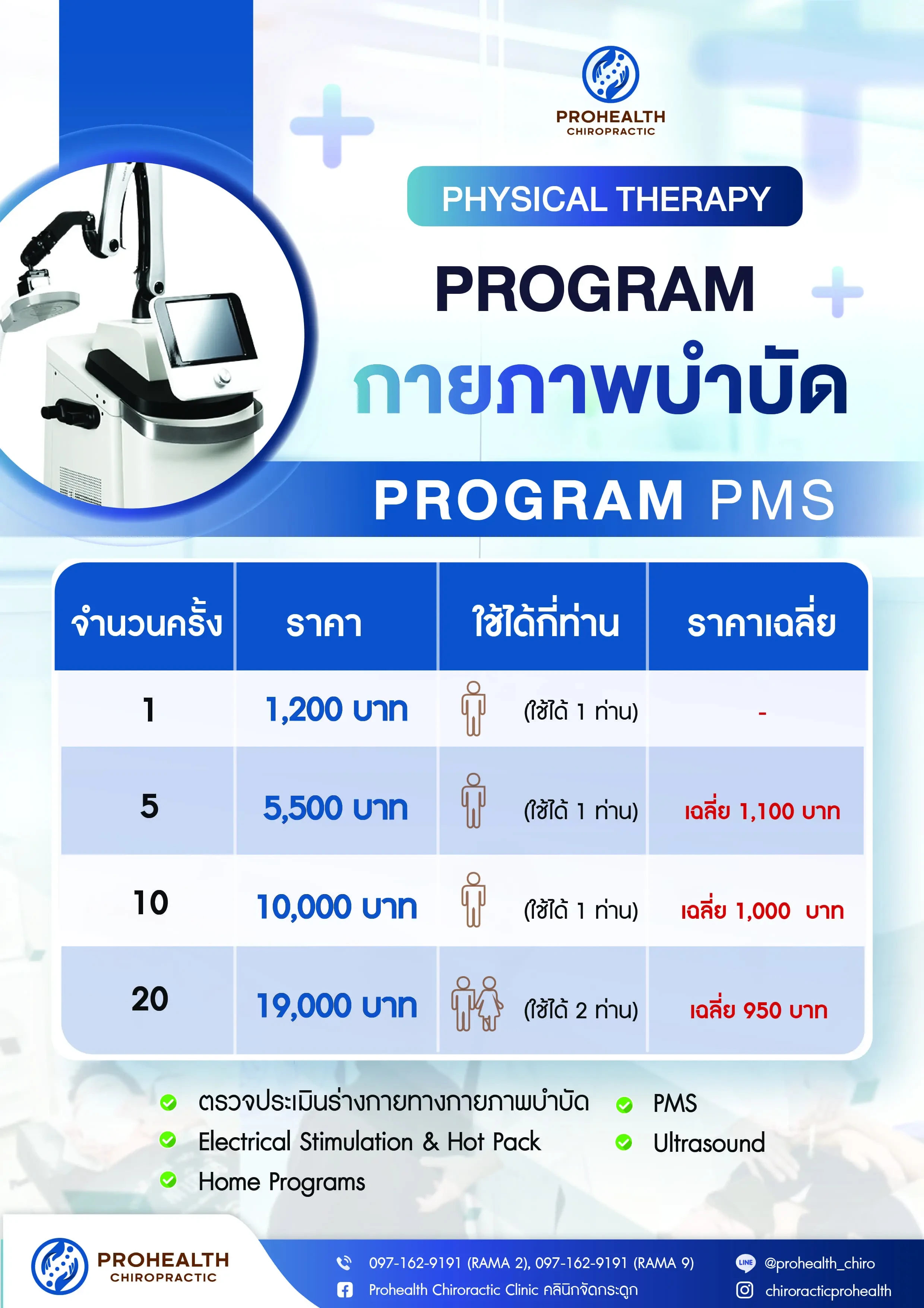 ราคา